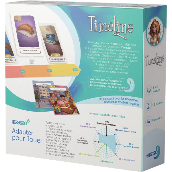 Timeline ACCESS plus