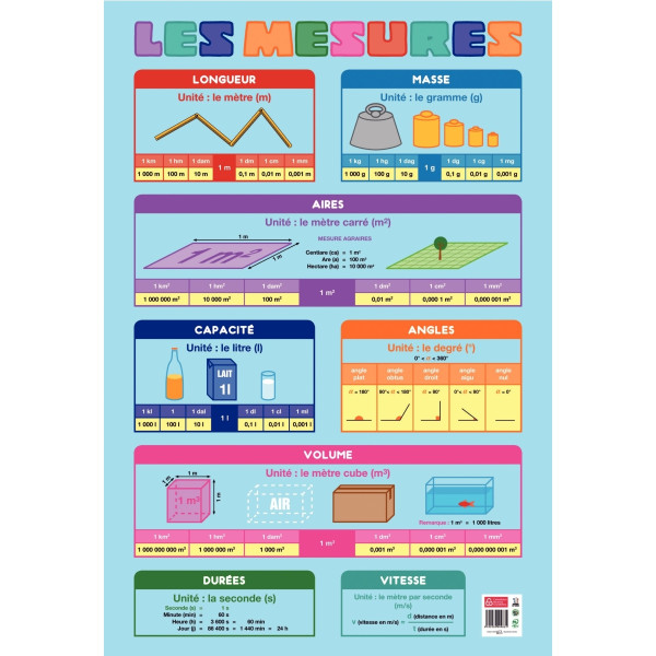 Poster en PVC 76x52 les mesures