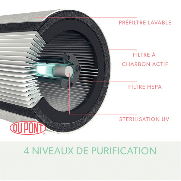 Purificateur d'air TRUSENS Z-3000