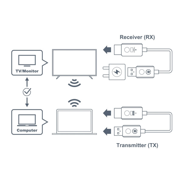 Adaptateur sans fil HDMI WHD211